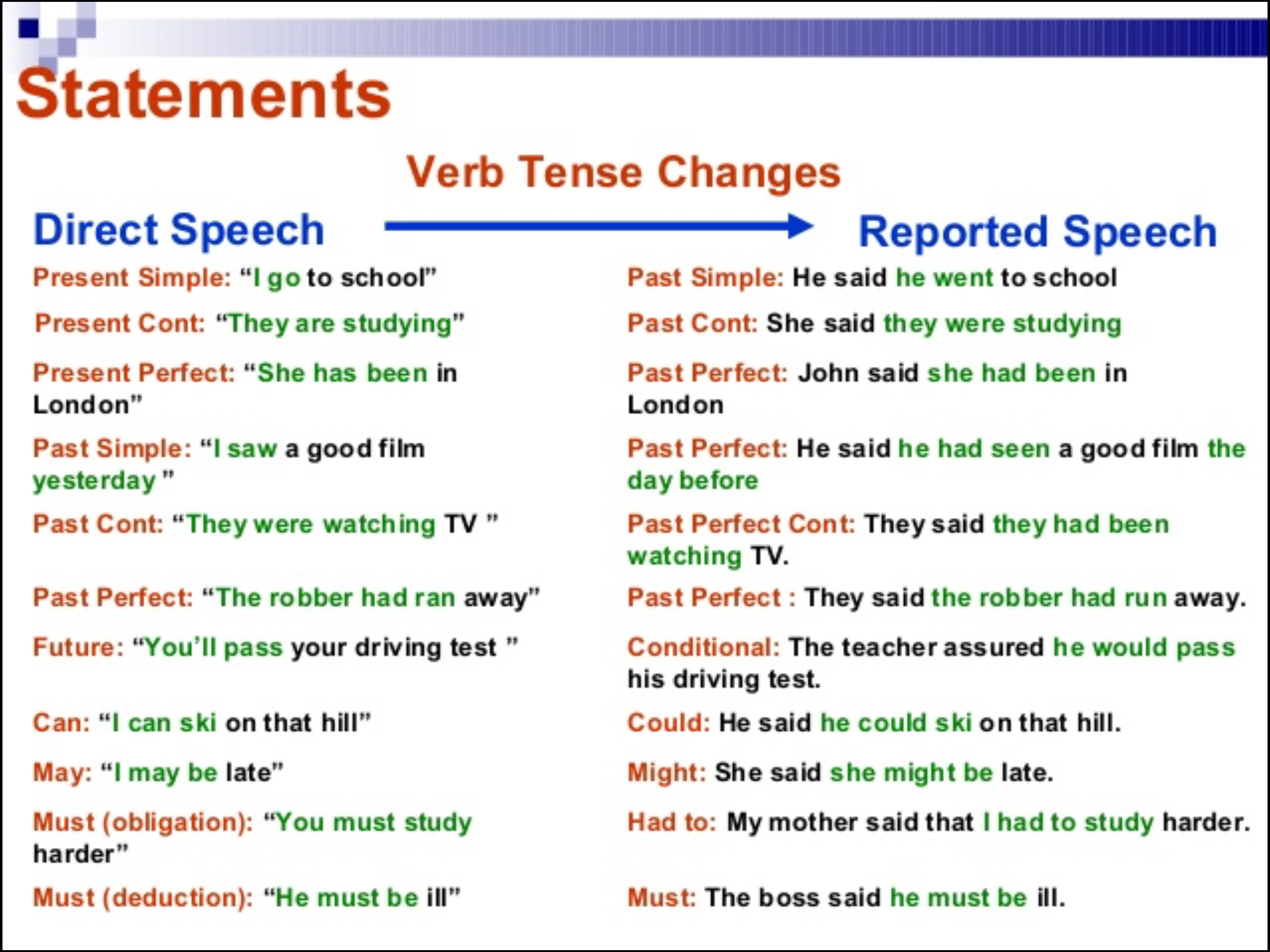 direct-and-indirect-speech-rules-chart-zohal